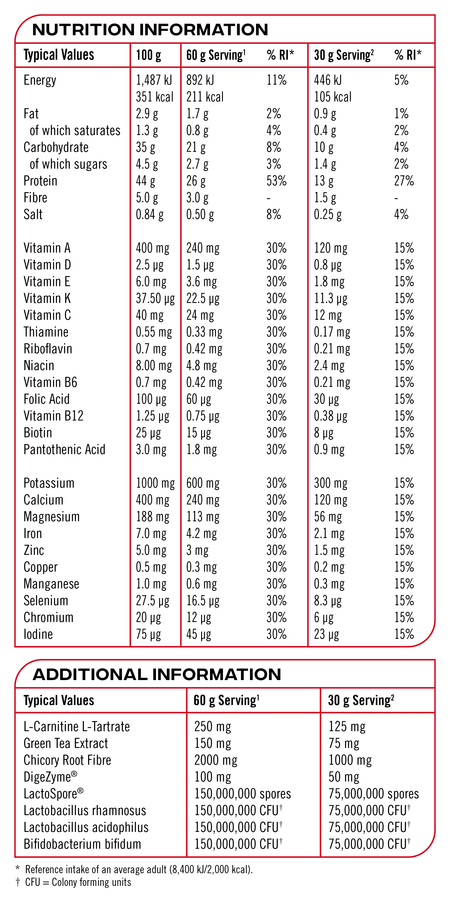 Complete Diet Protein - Image 5