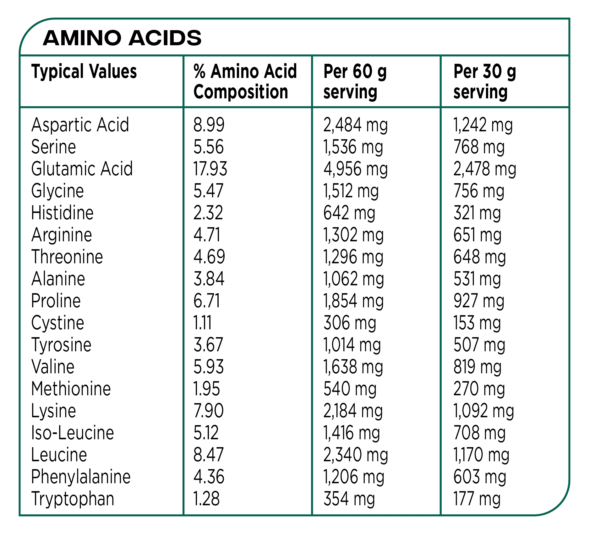 Complete Diet Protein Bundle - Image 3