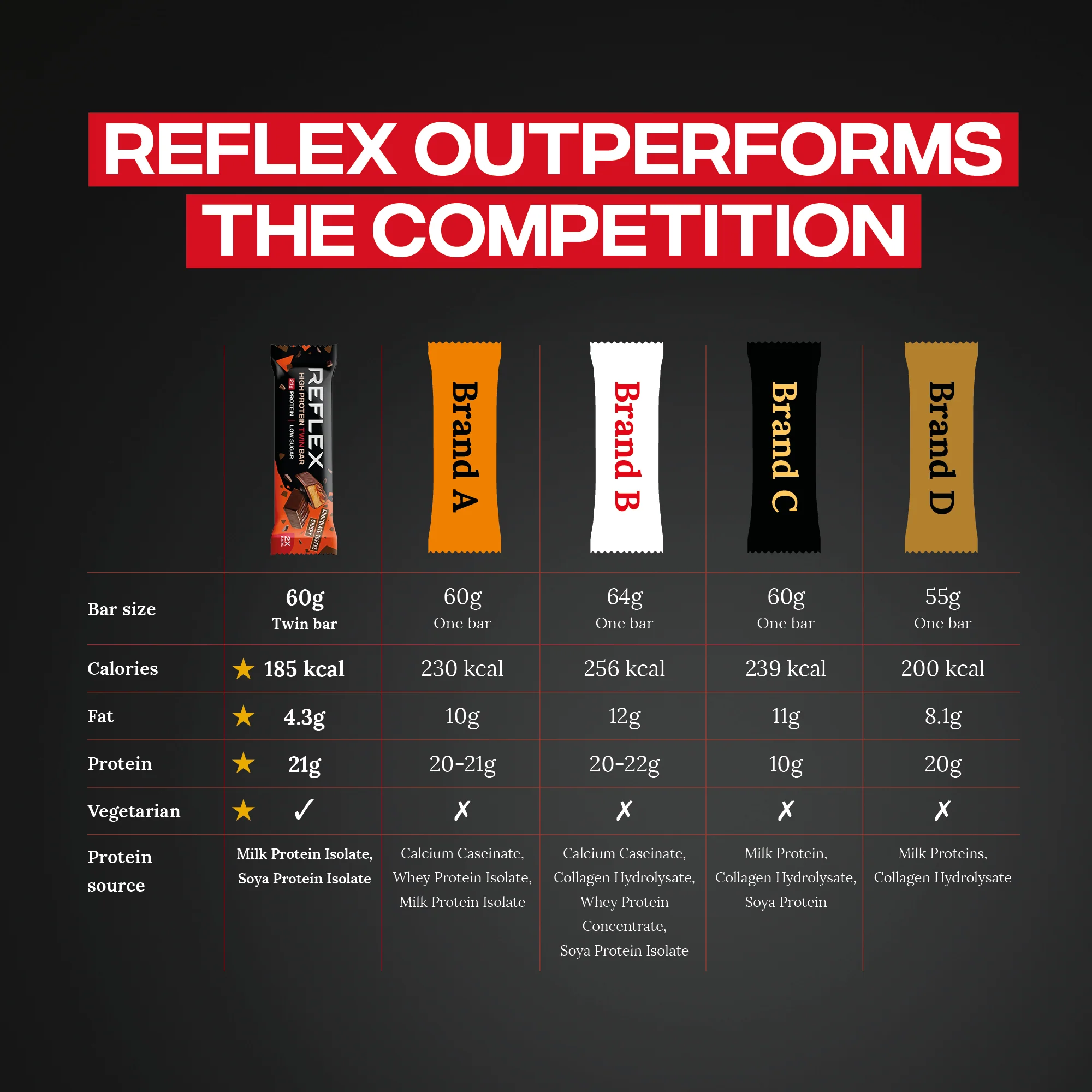 High Protein Twin Bar 12 Pack - Image 3