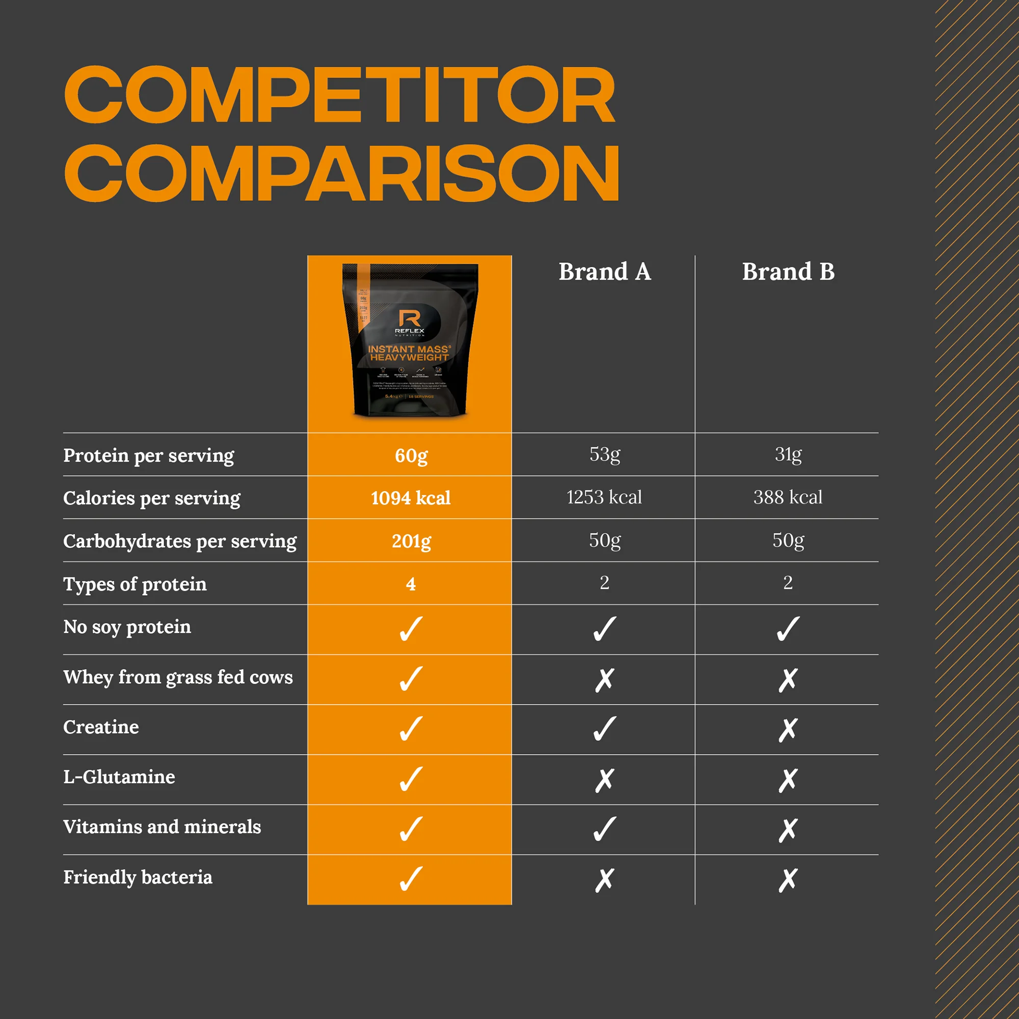 Instant Mass® Heavyweight - Image 17