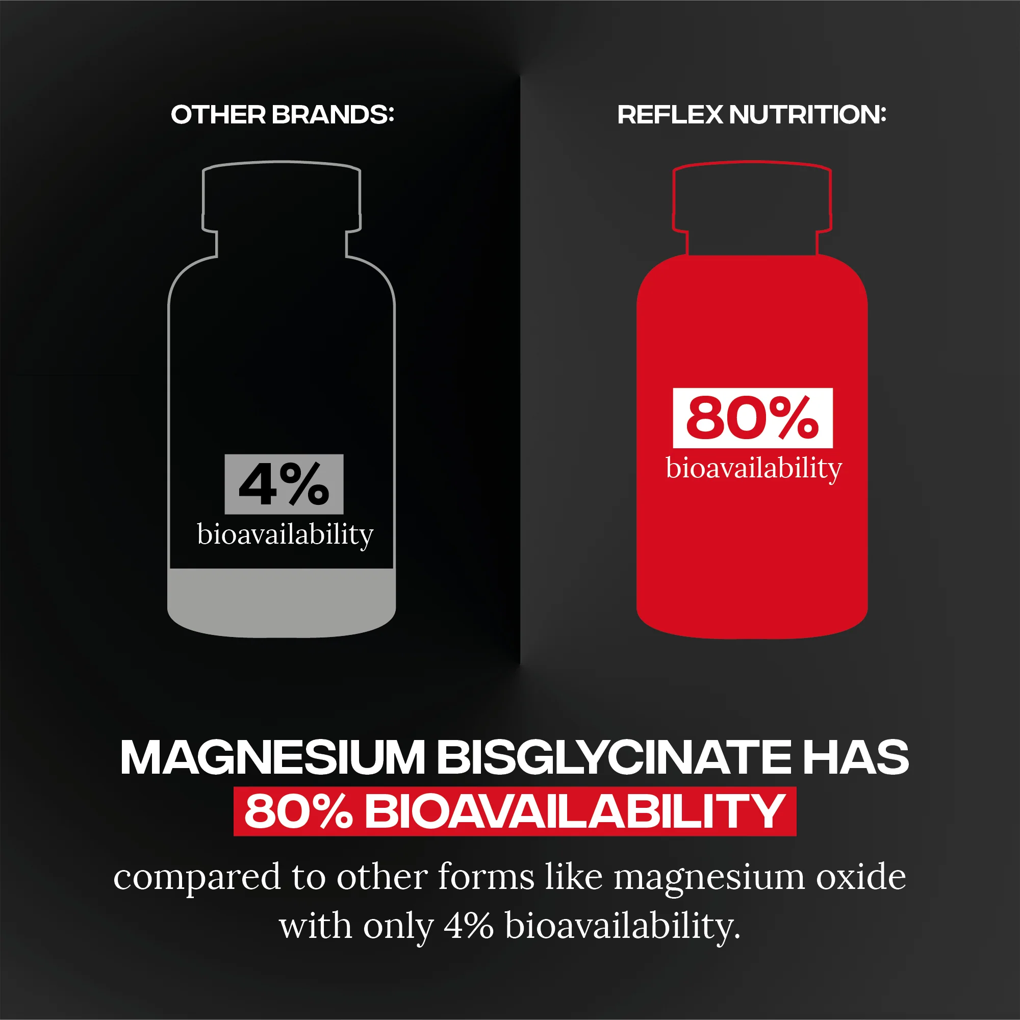 Magnesium Bisglycinate - Image 6