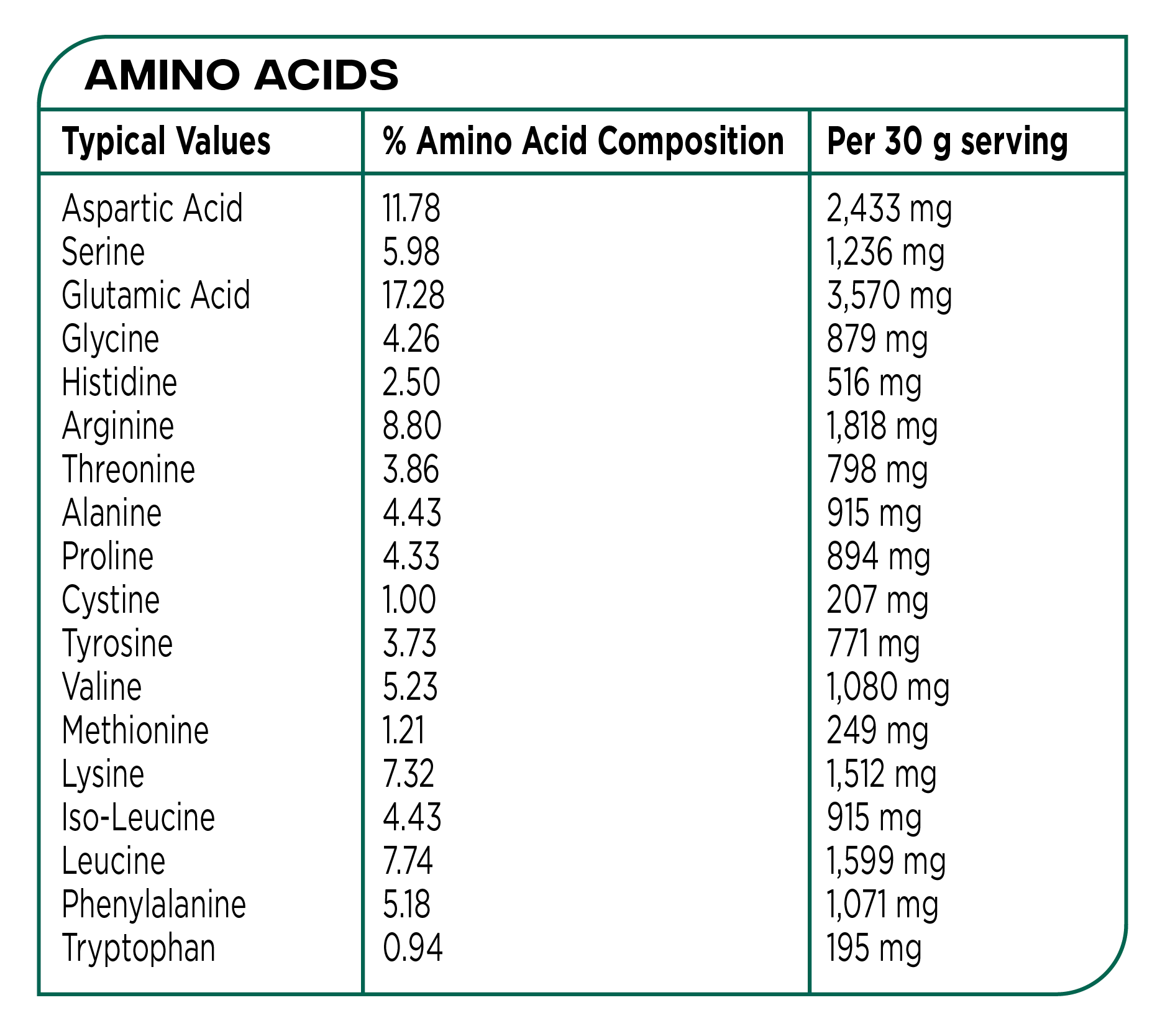 Plant-Based Protein Bundle - Image 5