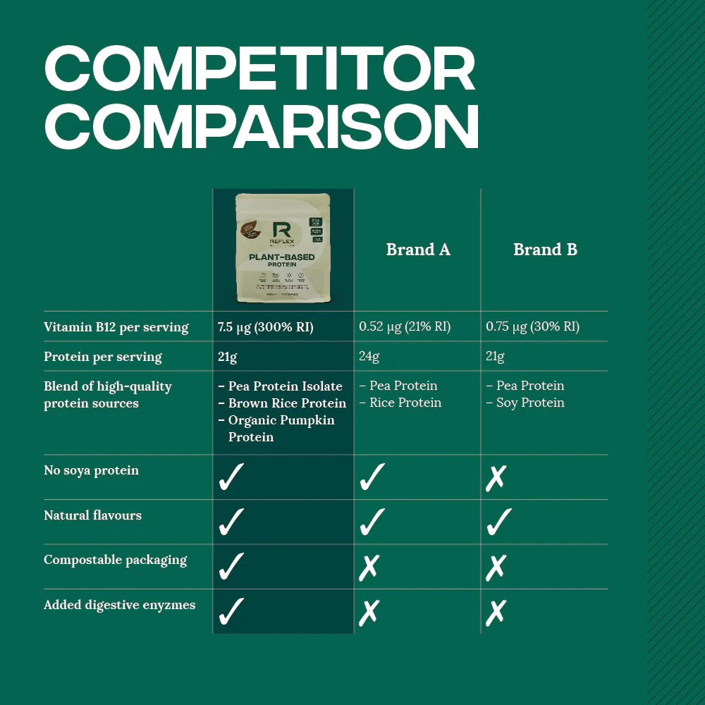 Plant-Based Protein (Sample) - Image 6